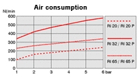 Consumo d'aria